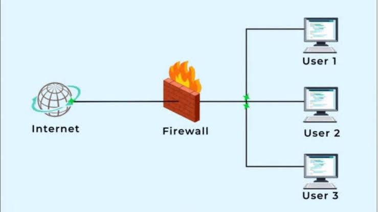 Apa Itu Firewall? Fungsi, Jenis, dan Pentingnya untuk Keamanan Jaringan